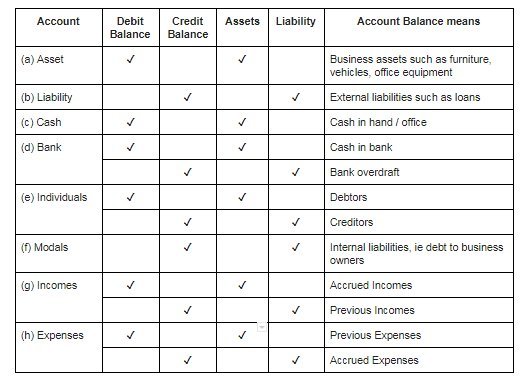 Account Analysis Definition: What it Means, Examples